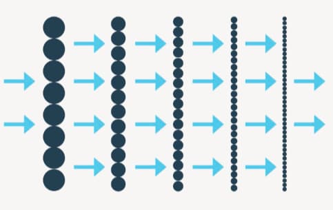 Schéma de filtration des sédiments multi-couches