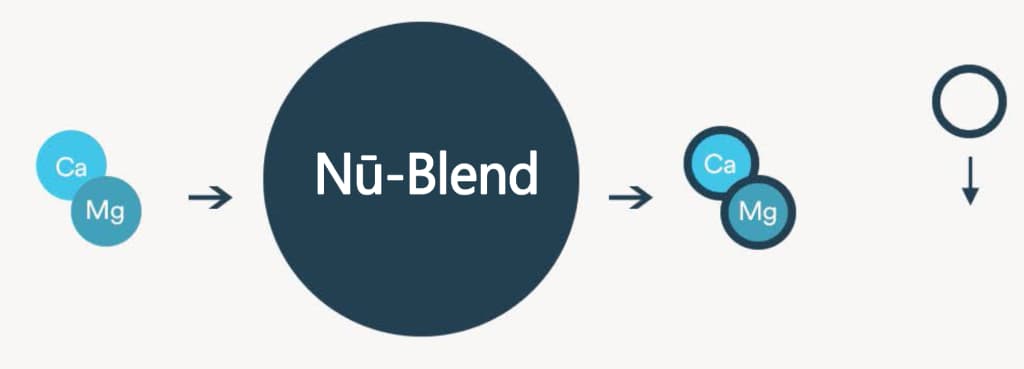 Schéma de chélation des ions de dureté